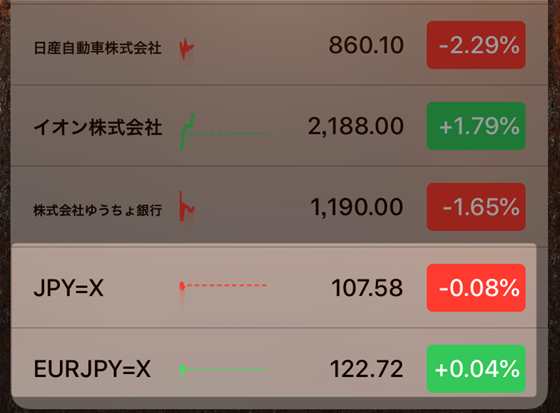 円 チャート リアルタイム ドル