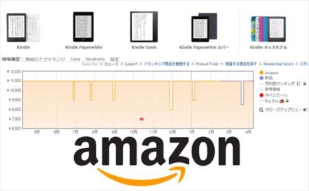 Kindleシリーズのリアルタイム価格表と直近1年の最安値！買い得価格一覧