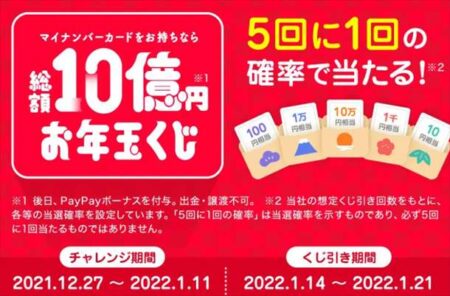 【PayPay】買い物不要で総額10億円・最大10万円相当が当たるお年玉くじ開催