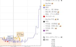 市場はまさに「パニック」状態！メモリ高騰の波がPC本体へ。2026年「PC高級品化」確定